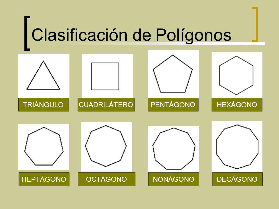 Clasificación de Polígonos
