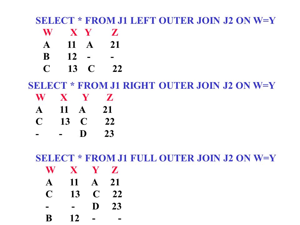 SELECT * FROM J1 LEFT OUTER JOIN J2 ON W=Y