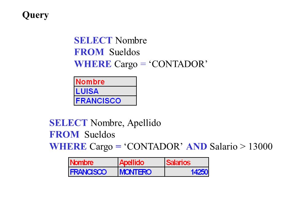 Query SELECT Nombre. FROM Sueldos. WHERE Cargo = ‘CONTADOR’ SELECT Nombre, Apellido. FROM Sueldos.