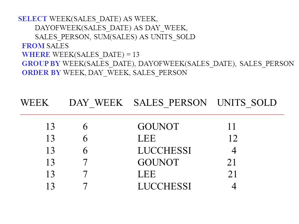 WEEK DAY_WEEK SALES_PERSON UNITS_SOLD 13 6 GOUNOT LEE 12