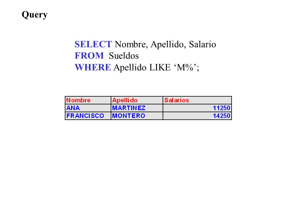 Query SELECT Nombre, Apellido, Salario FROM Sueldos WHERE Apellido LIKE ‘M%’;