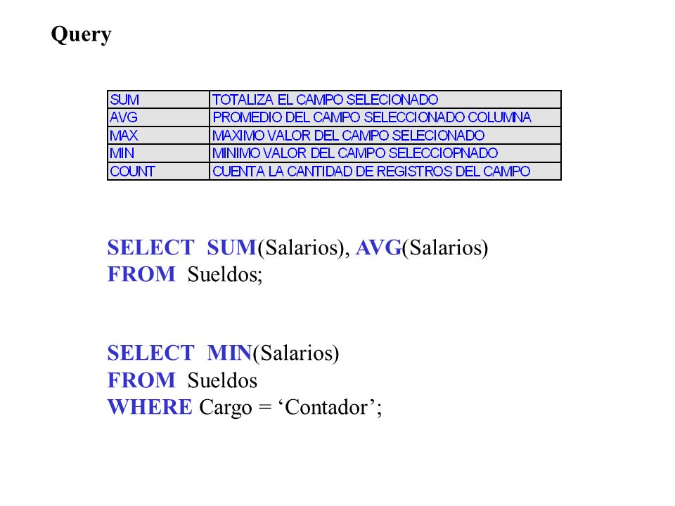 Query SELECT SUM(Salarios), AVG(Salarios) FROM Sueldos; SELECT MIN(Salarios) FROM Sueldos.