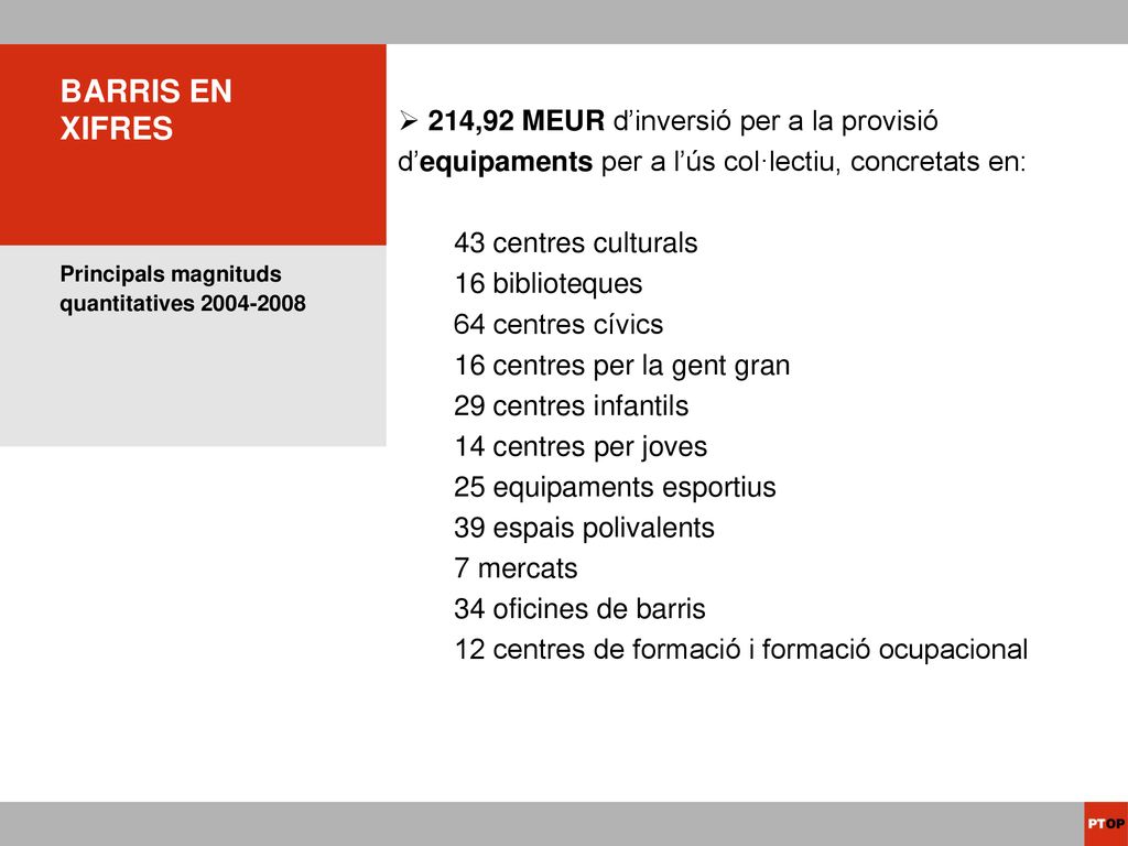BARRIS EN XIFRES 214,92 MEUR d’inversió per a la provisió d’equipaments per a l’ús col·lectiu, concretats en: