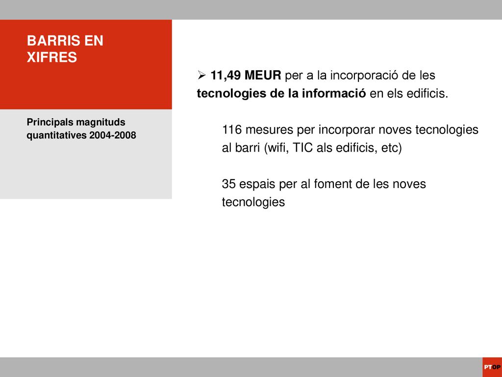 BARRIS EN XIFRES 11,49 MEUR per a la incorporació de les tecnologies de la informació en els edificis.