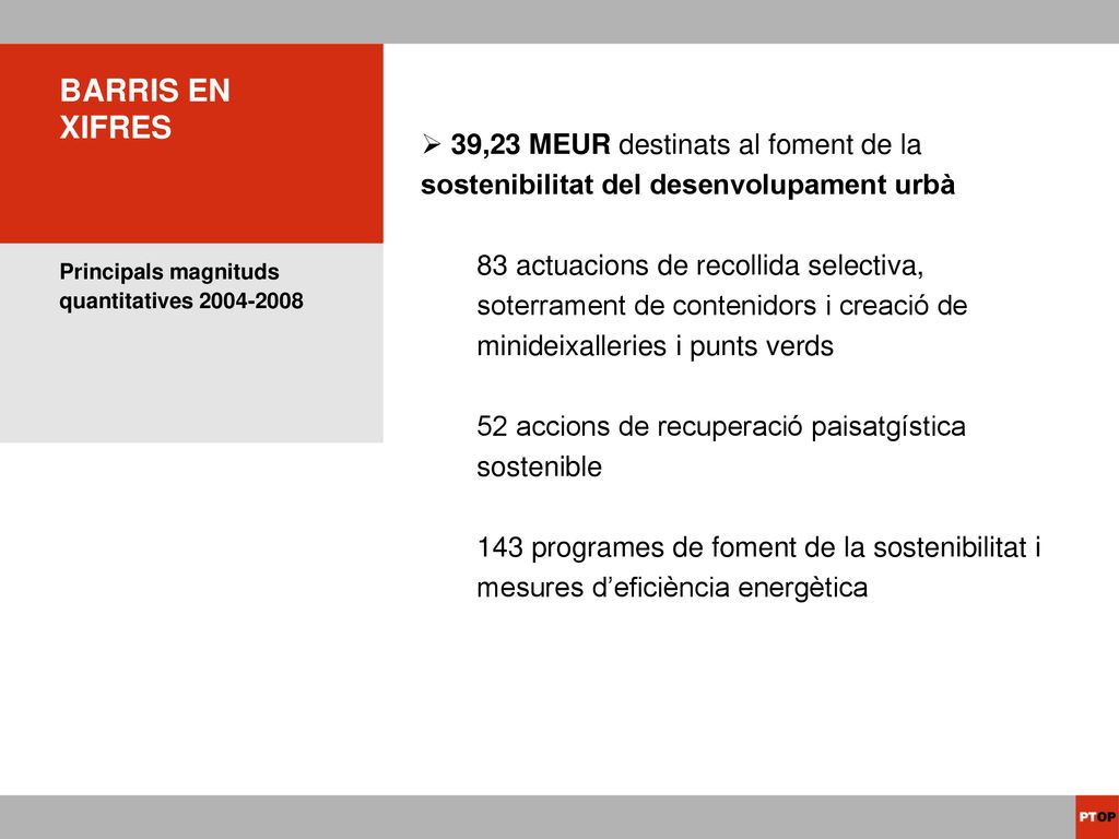 39,23 MEUR destinats al foment de la sostenibilitat del desenvolupament urbà
