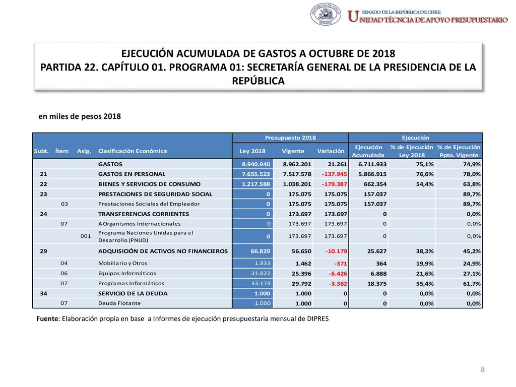 EJECUCIÓN ACUMULADA DE GASTOS A OCTUBRE DE 2018 PARTIDA 22. CAPÍTULO 01. PROGRAMA 01: SECRETARÍA GENERAL DE LA PRESIDENCIA DE LA REPÚBLICA