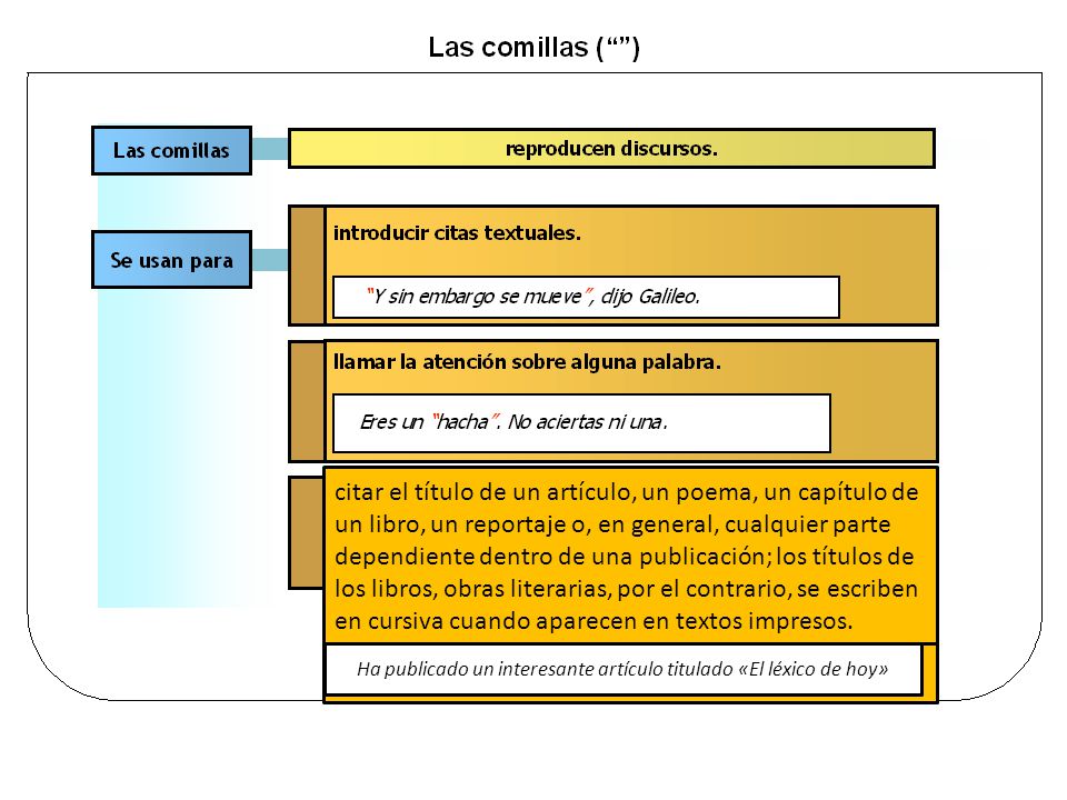 Ha publicado un interesante artículo titulado «El léxico de hoy»