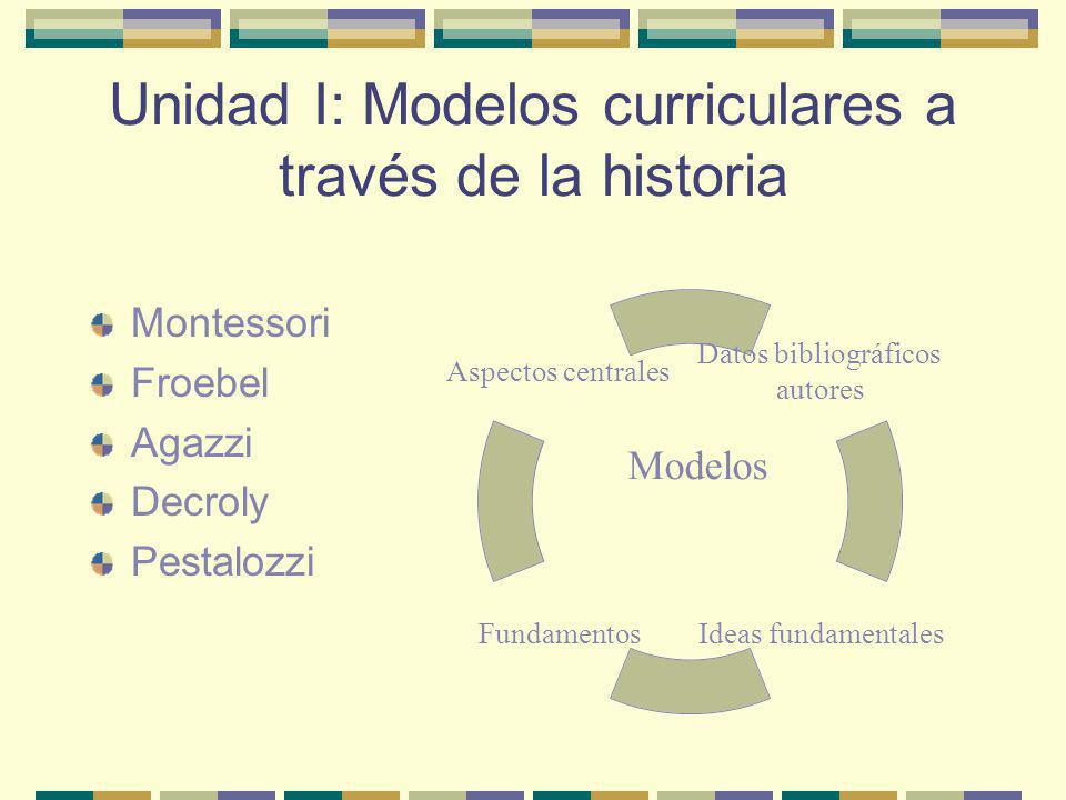 Unidad I: Modelos curriculares a través de la historia