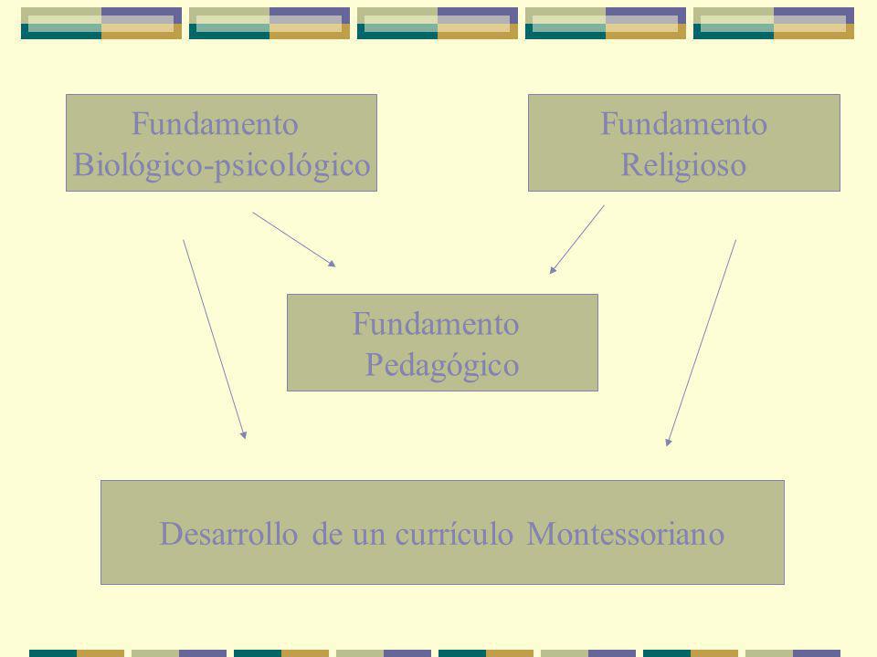 Biológico-psicológico Fundamento Religioso