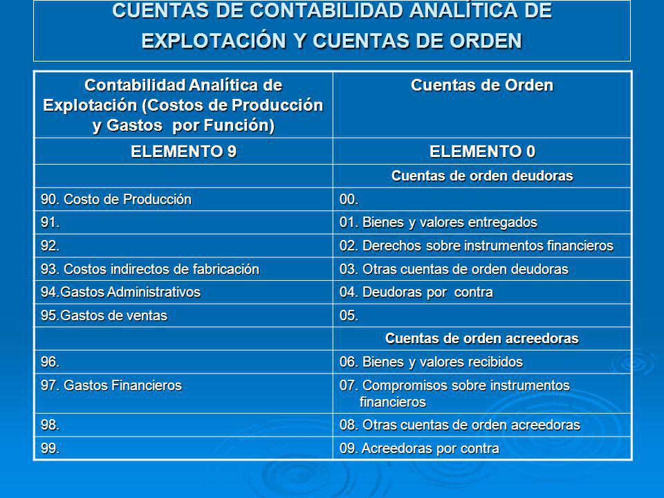 CUENTAS DE CONTABILIDAD ANALÍTICA DE EXPLOTACIÓN Y CUENTAS DE ORDEN