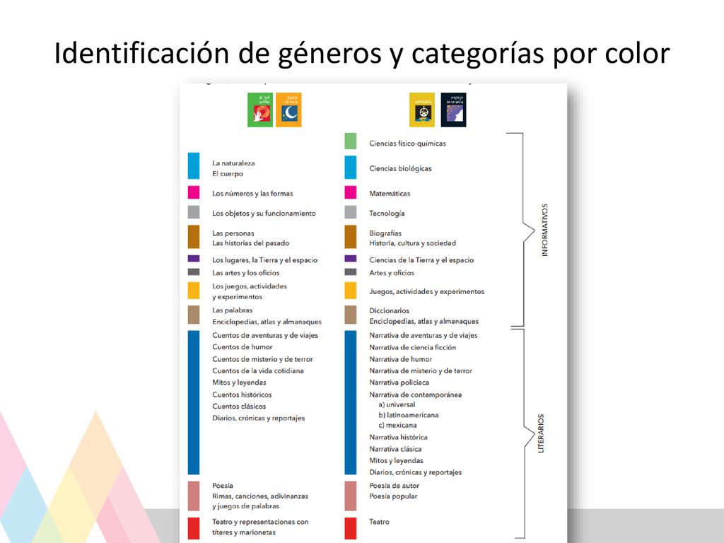 Identificación de géneros y categorías por color