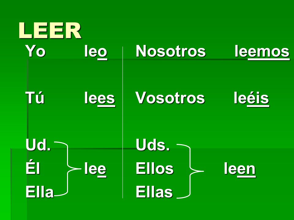 LEER Yo leo Tú lees Ud. Él lee Ella Nosotros leemos Vosotros leéis