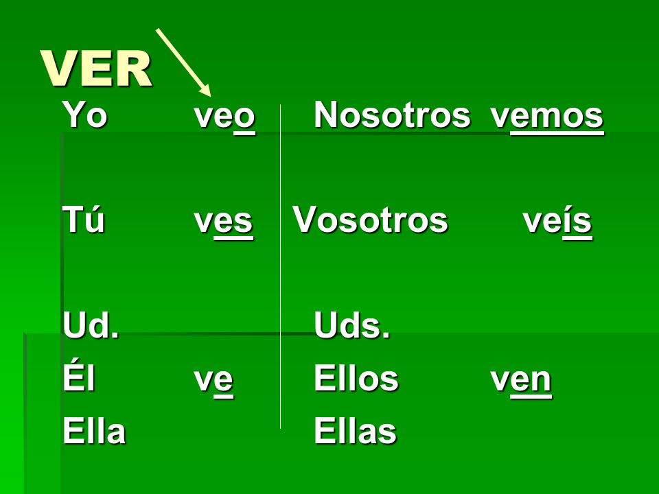 VER Yo veo Tú ves Ud. Él ve Ella Nosotros vemos Vosotros veís Uds.