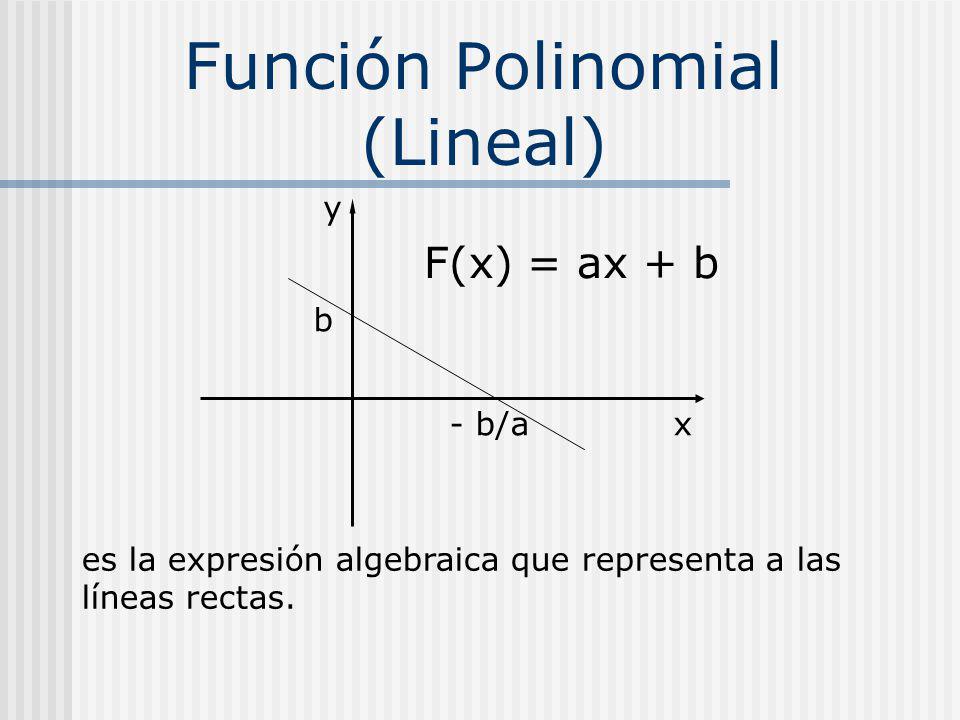 Función Polinomial (Lineal)