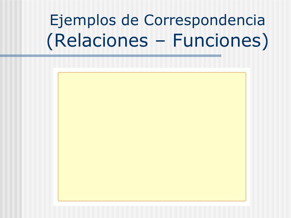 Ejemplos de Correspondencia (Relaciones – Funciones)