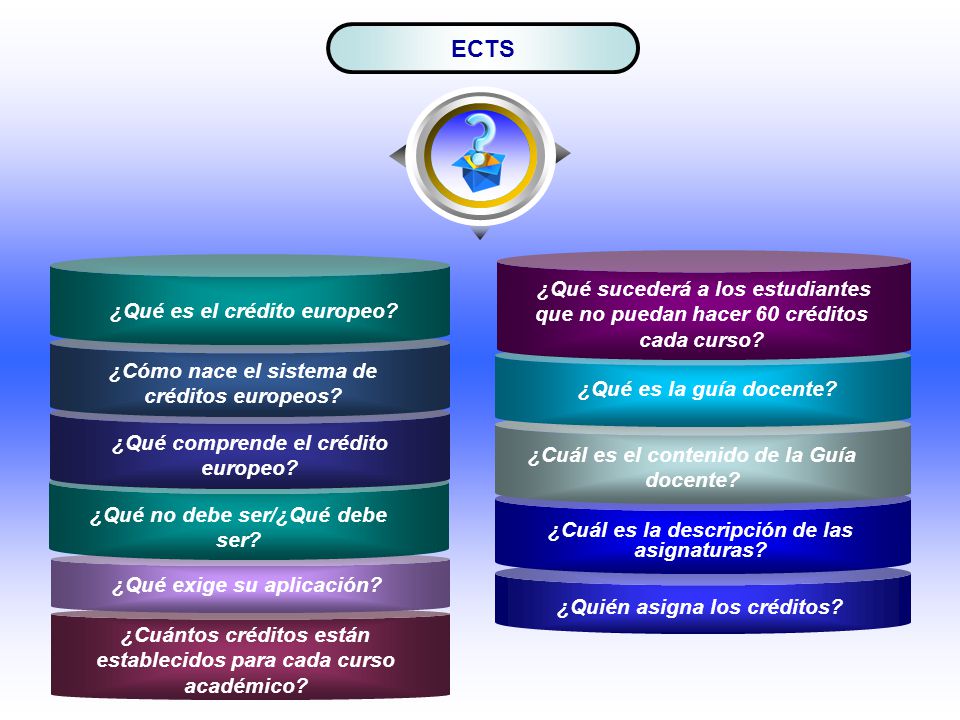 ECTS ¿Qué sucederá a los estudiantes que no puedan hacer 60 créditos cada curso ¿Qué es el crédito europeo