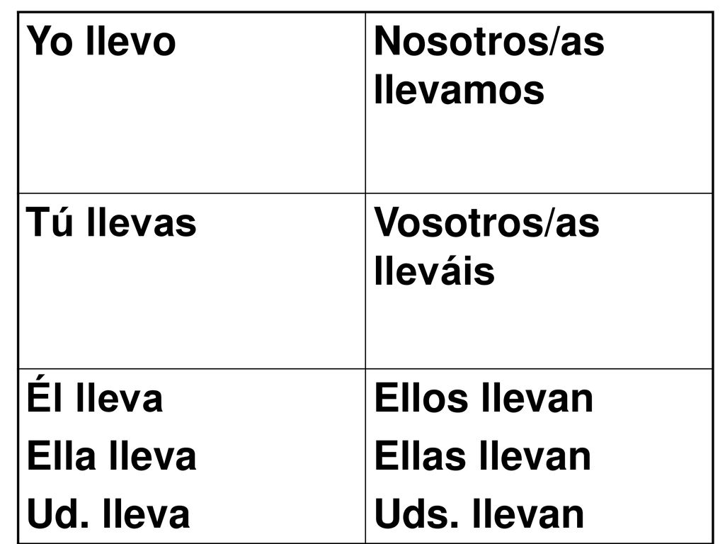 Yo llevo Nosotros/as llevamos. Tú llevas. Vosotros/as lleváis. Él lleva. Ella lleva. Ud. lleva.