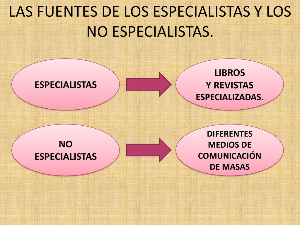 LAS FUENTES DE LOS ESPECIALISTAS Y LOS NO ESPECIALISTAS.