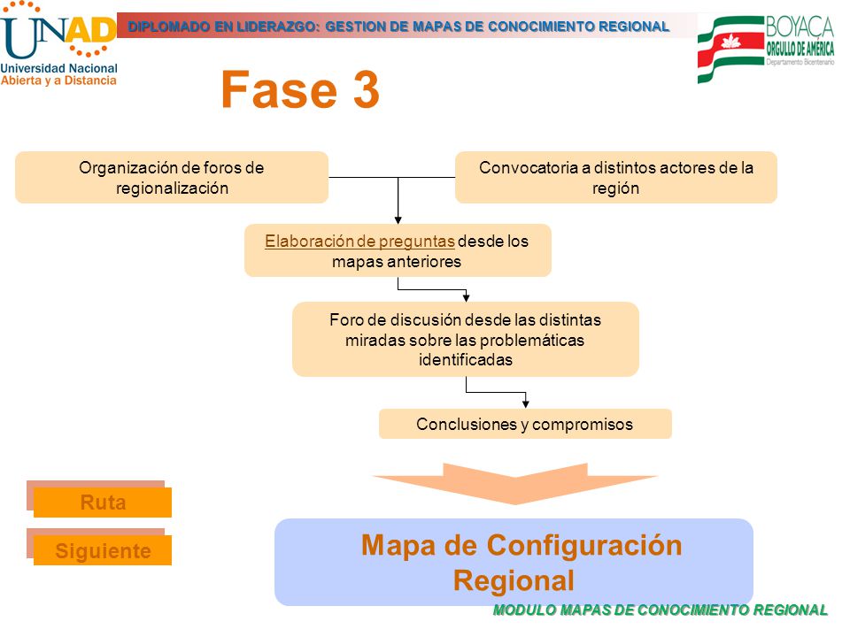 Mapa de Configuración Regional