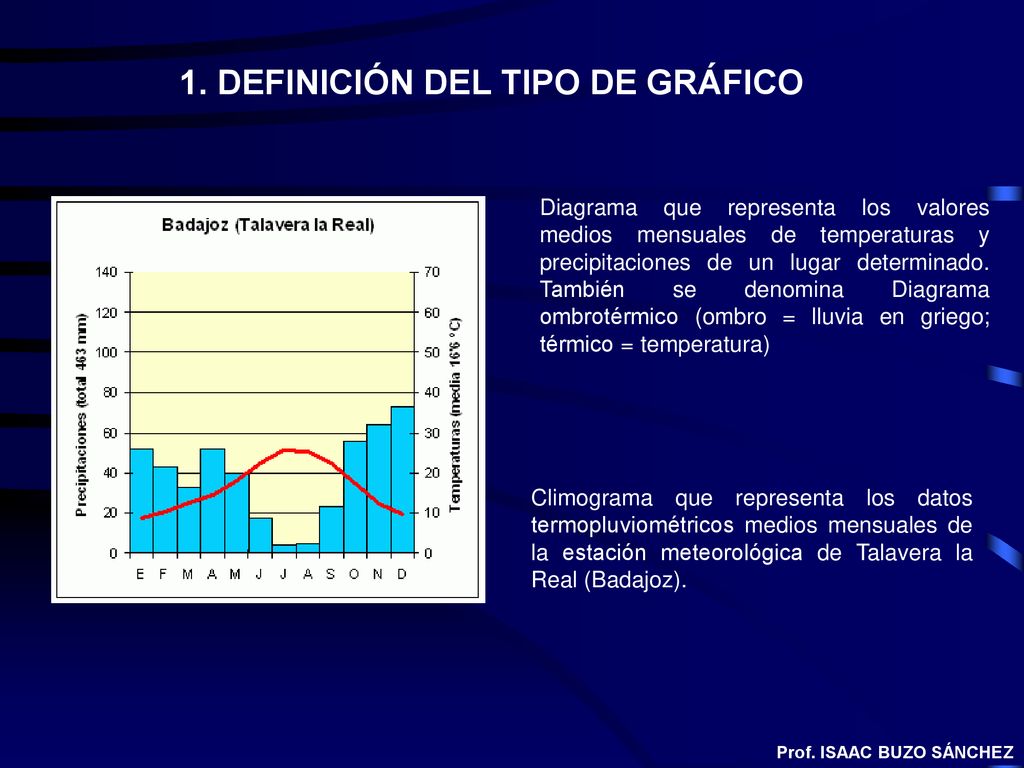 1. DEFINICIÓN DEL TIPO DE GRÁFICO