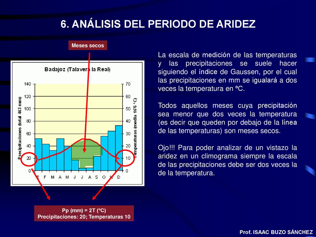 6. ANÁLISIS DEL PERIODO DE ARIDEZ Precipitaciones: 20; Temperaturas 10