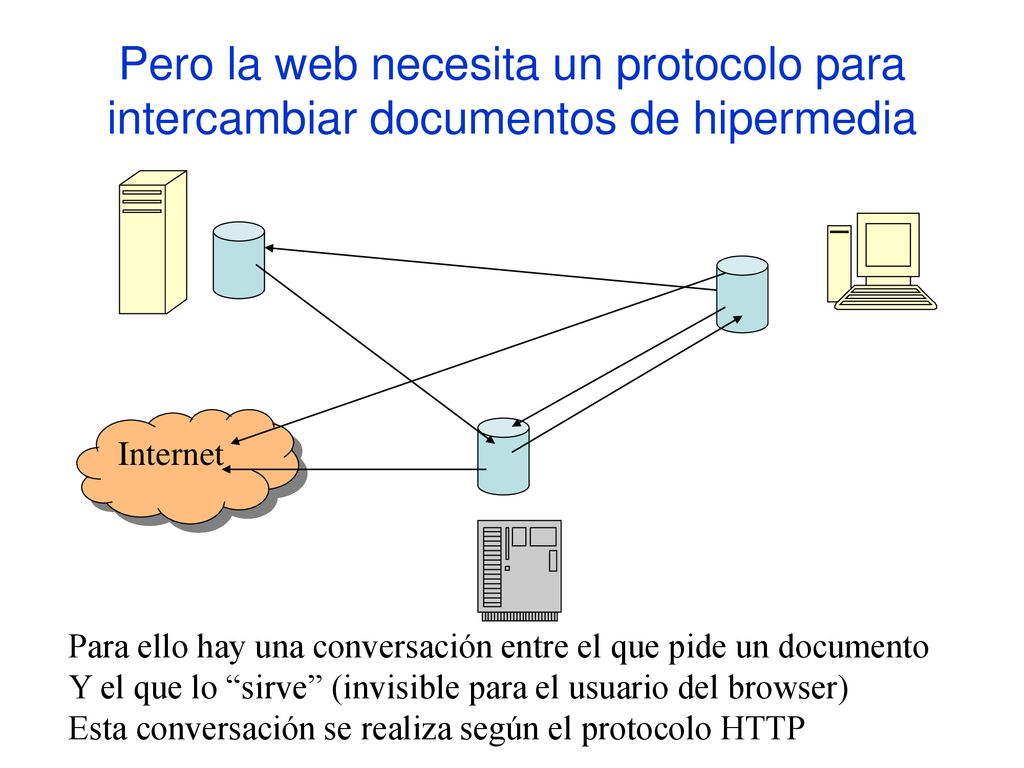 Pero la web necesita un protocolo para intercambiar documentos de hipermedia