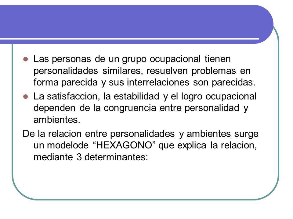 Las personas de un grupo ocupacional tienen personalidades similares, resuelven problemas en forma parecida y sus interrelaciones son parecidas.