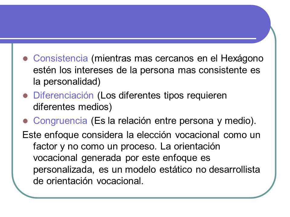 Consistencia (mientras mas cercanos en el Hexágono estén los intereses de la persona mas consistente es la personalidad)
