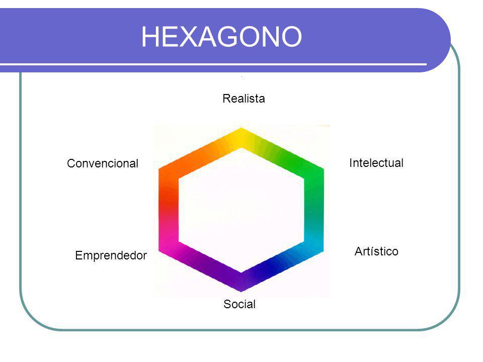 HEXAGONO Realista Convencional Intelectual Artístico Emprendedor