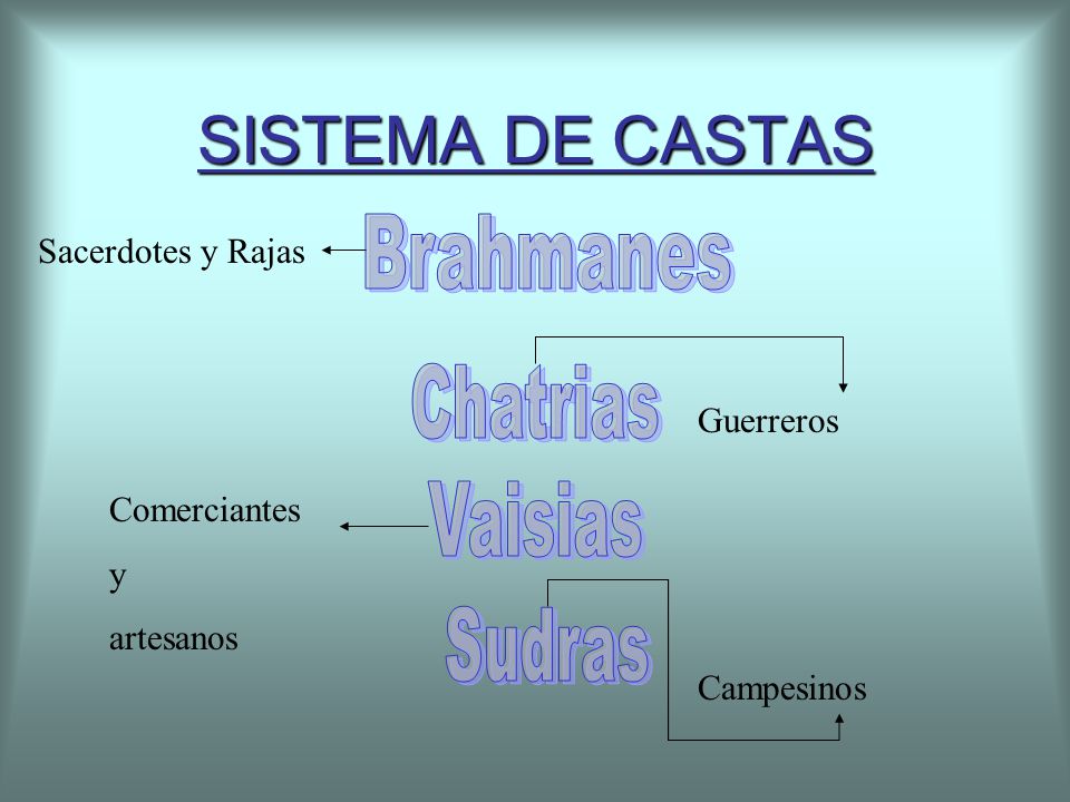 SISTEMA DE CASTAS Brahmanes Chatrias Vaisias Sudras Sacerdotes y Rajas