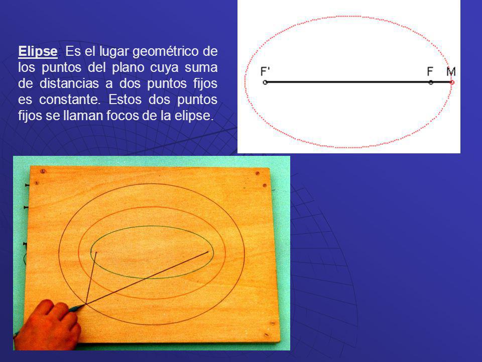 Elipse: Es el lugar geométrico de los puntos del plano cuya suma de distancias a dos puntos fijos es constante.
