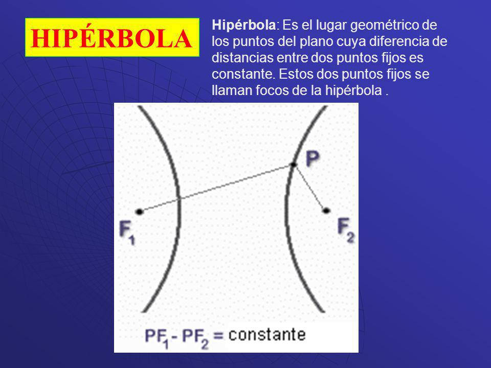 Hipérbola: Es el lugar geométrico de los puntos del plano cuya diferencia de distancias entre dos puntos fijos es constante. Estos dos puntos fijos se llaman focos de la hipérbola .