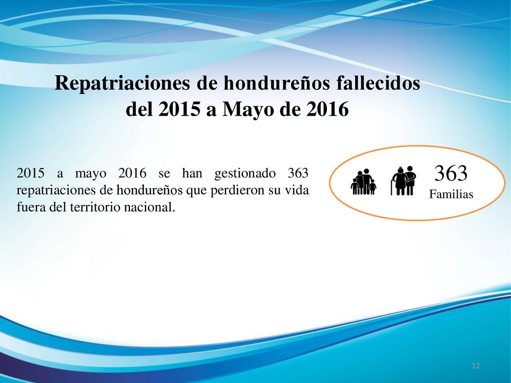 Repatriaciones de hondureños fallecidos del 2015 a Mayo de 2016