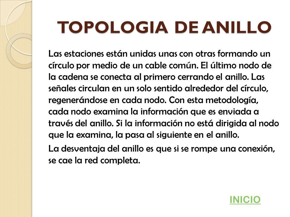 TOPOLOGIA DE ANILLO