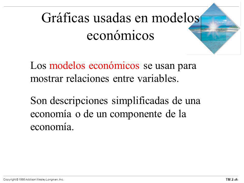 Gráficas usadas en modelos económicos