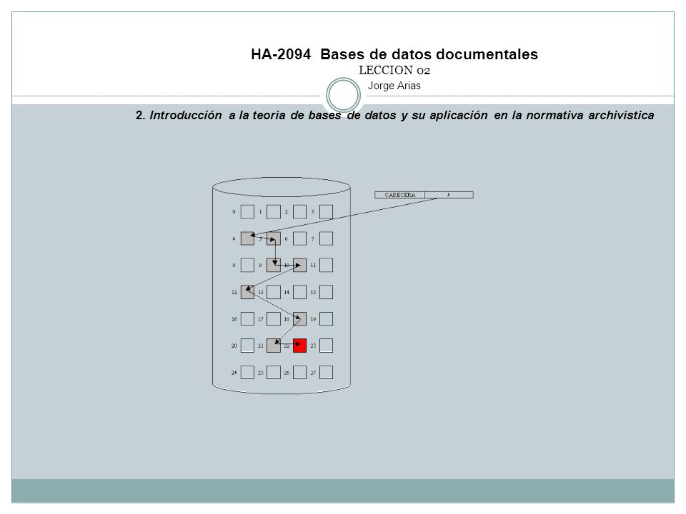 HA-2094 Bases de datos documentales LECCION 02 Jorge Arias 2