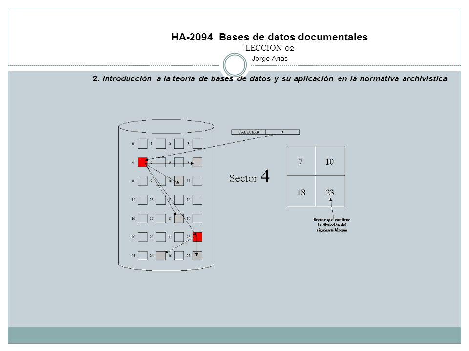 HA-2094 Bases de datos documentales LECCION 02 Jorge Arias 2