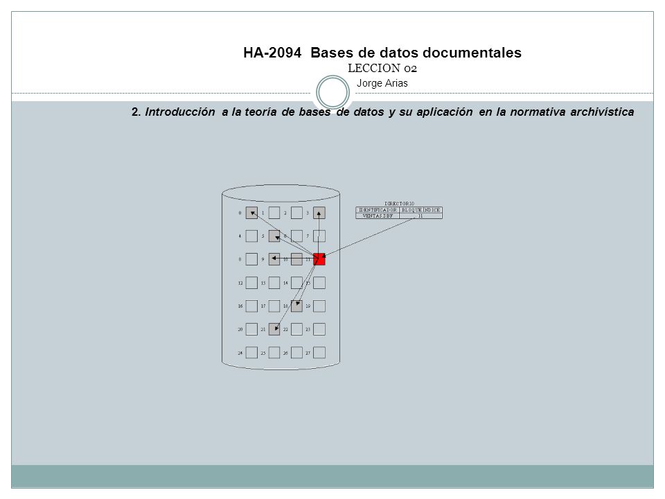 HA-2094 Bases de datos documentales LECCION 02 Jorge Arias 2