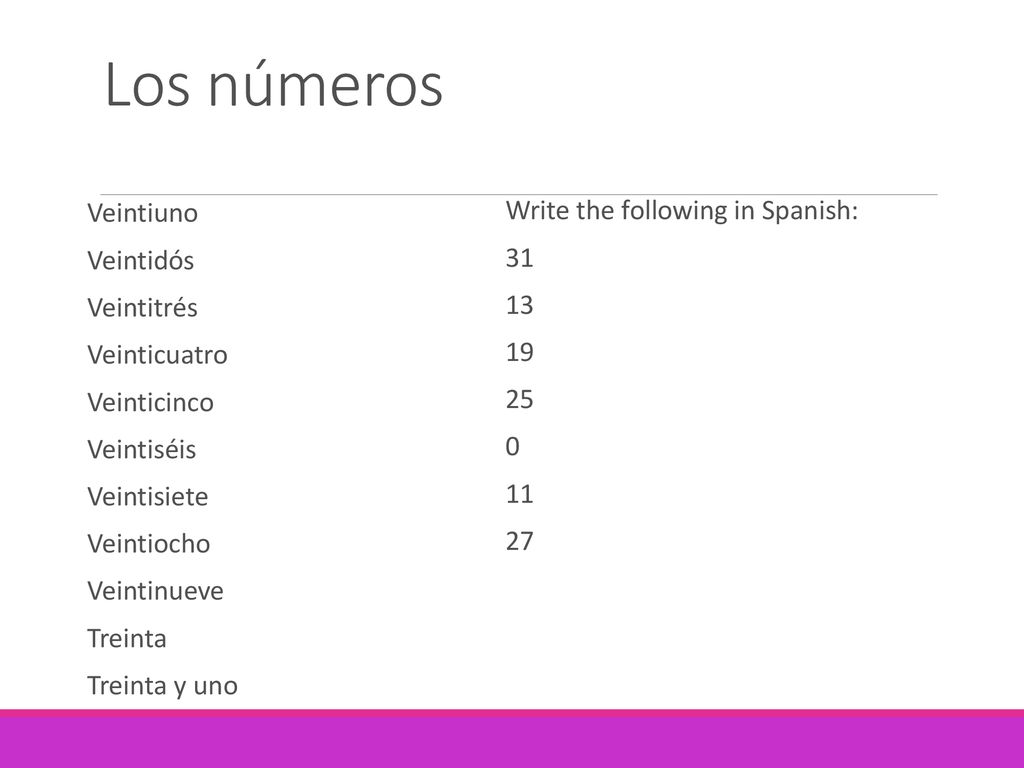 Los números Veintiuno Write the following in Spanish: Veintidós 31
