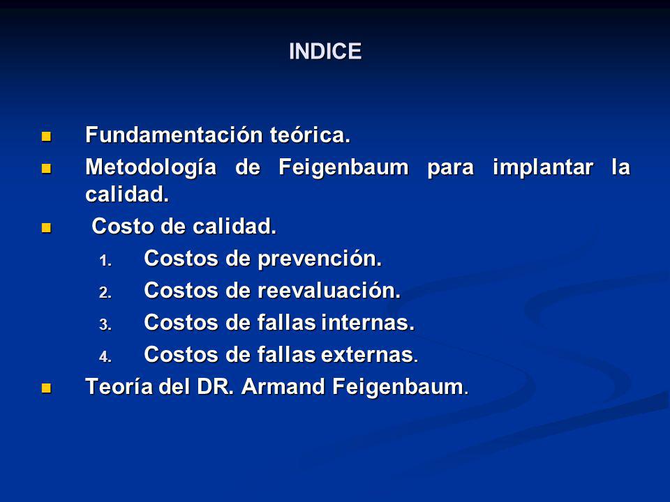 INDICE Fundamentación teórica. Metodología de Feigenbaum para implantar la calidad. Costo de calidad.