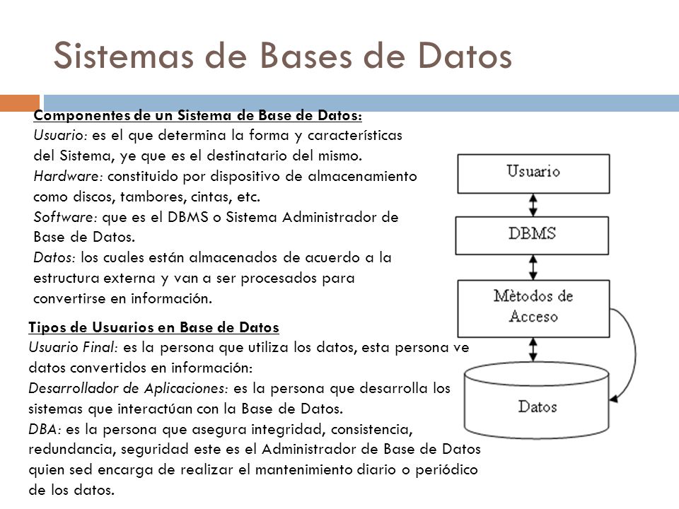 Sistemas de Bases de Datos