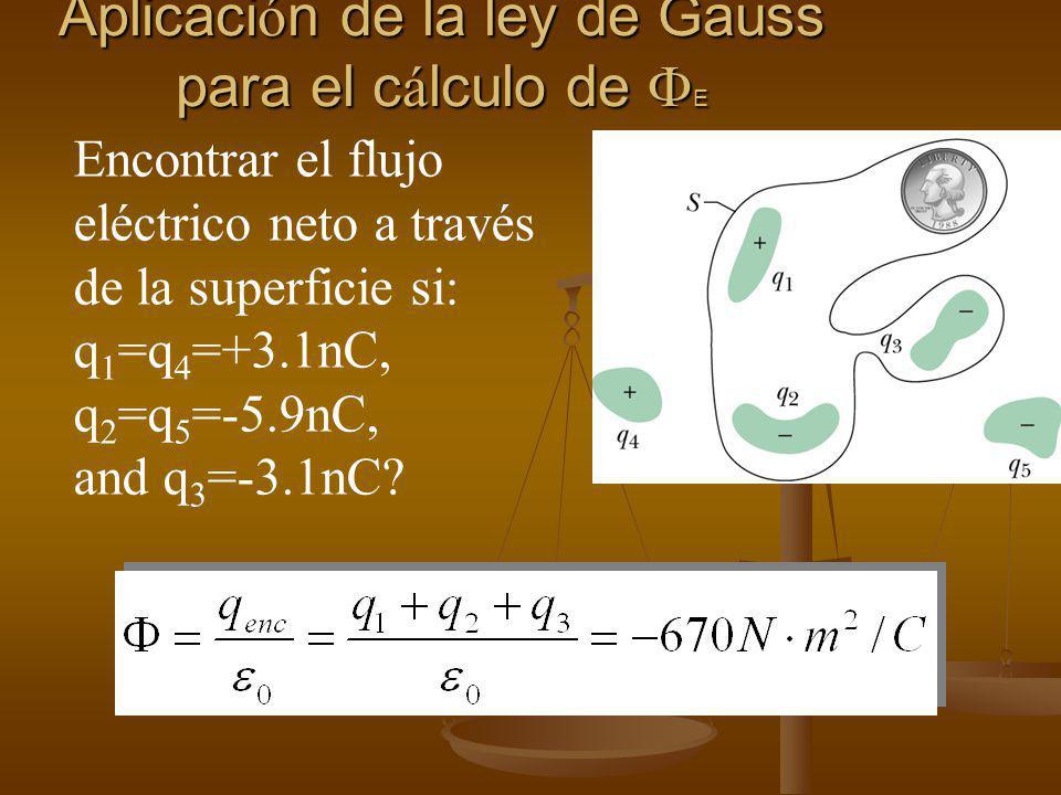 Aplicación de la ley de Gauss para el cálculo de FE
