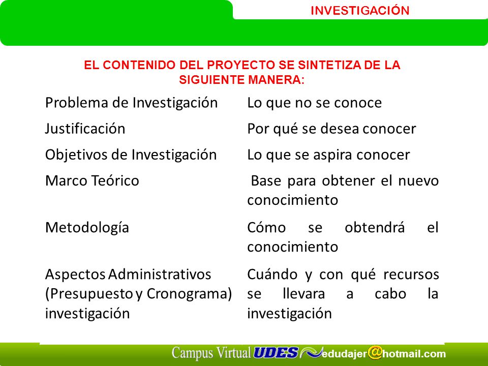 EL CONTENIDO DEL PROYECTO SE SINTETIZA DE LA SIGUIENTE MANERA: