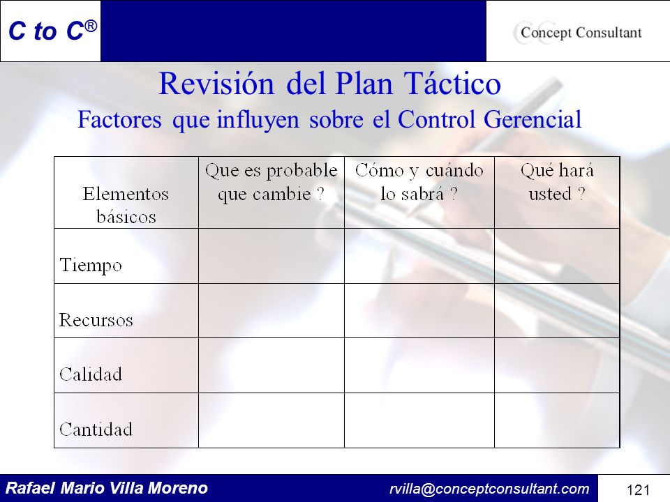 Revisión del Plan Táctico Factores que influyen sobre el Control Gerencial