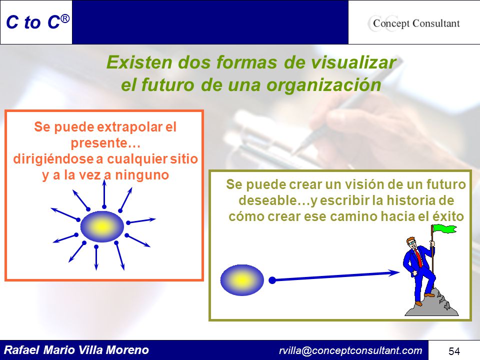 Existen dos formas de visualizar el futuro de una organización