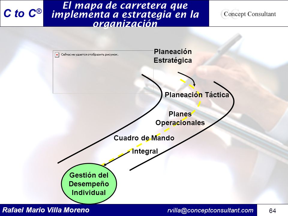 El mapa de carretera que implementa a estrategia en la organización