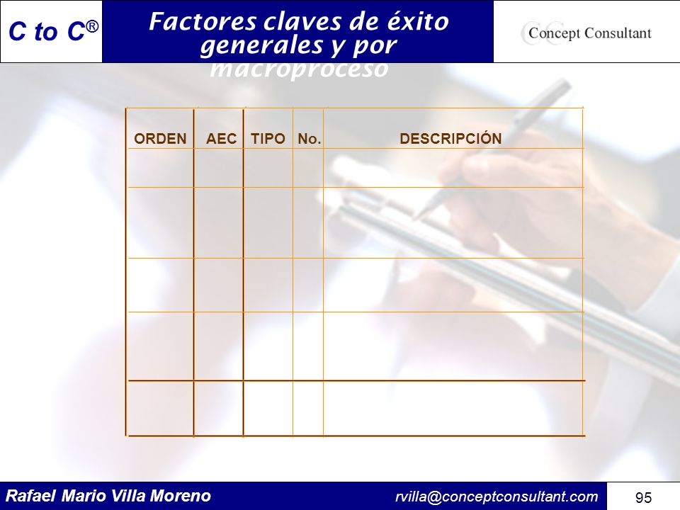 Factores claves de éxito generales y por macroproceso