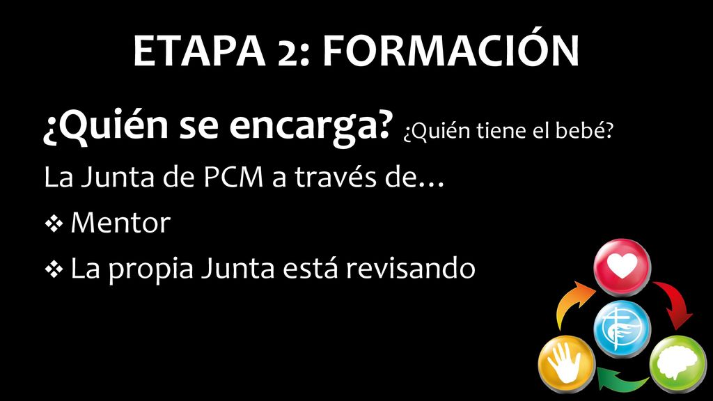 ETAPA 2: FORMACIÓN ¿Quién se encarga ¿Quién tiene el bebé