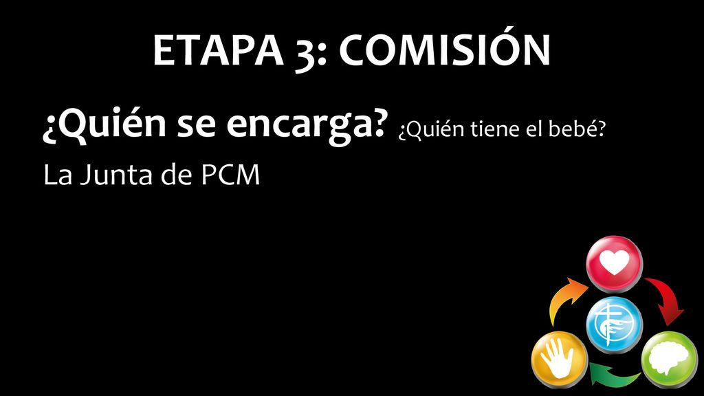 ETAPA 3: COMISIÓN ¿Quién se encarga ¿Quién tiene el bebé