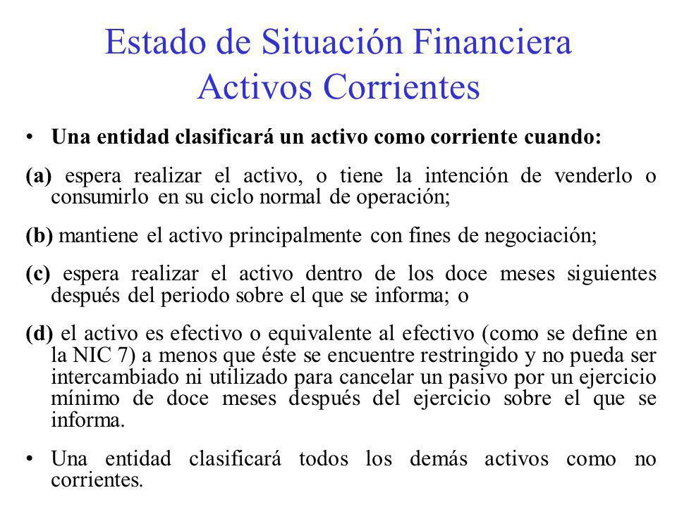 Estado de Situación Financiera Activos Corrientes